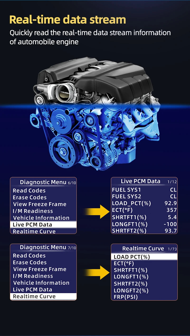 Outil de Diagnostic de Voiture OBD2 Complet, Scanner Automobile, Dépanneur, Vérification des Défauts du Moteur