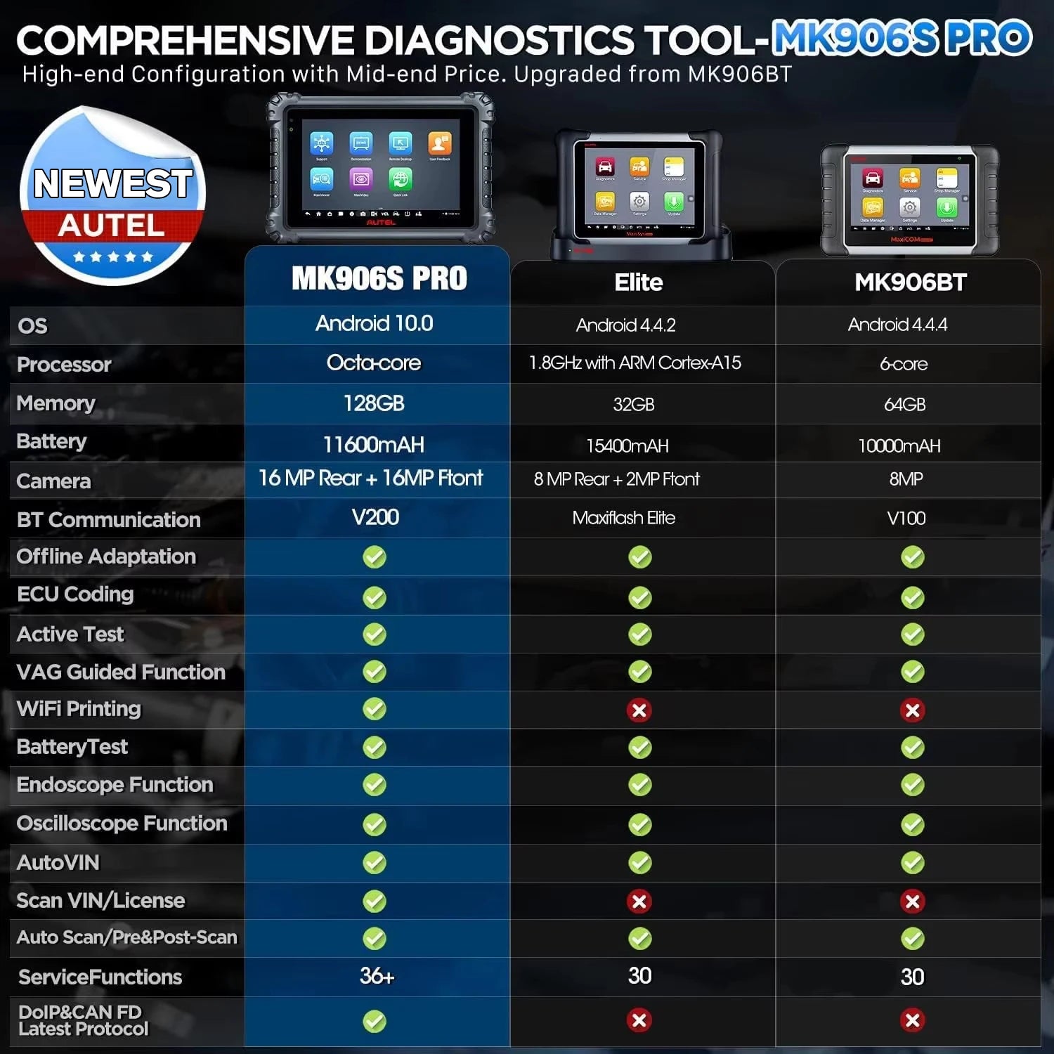 Autel MaxiCOM MK906S PRO MK906PRO Scanner de Diagnostic automatique outil de Diagnostic de libération OBD2 ECU codage outils de Diagnostic PK MS906BT