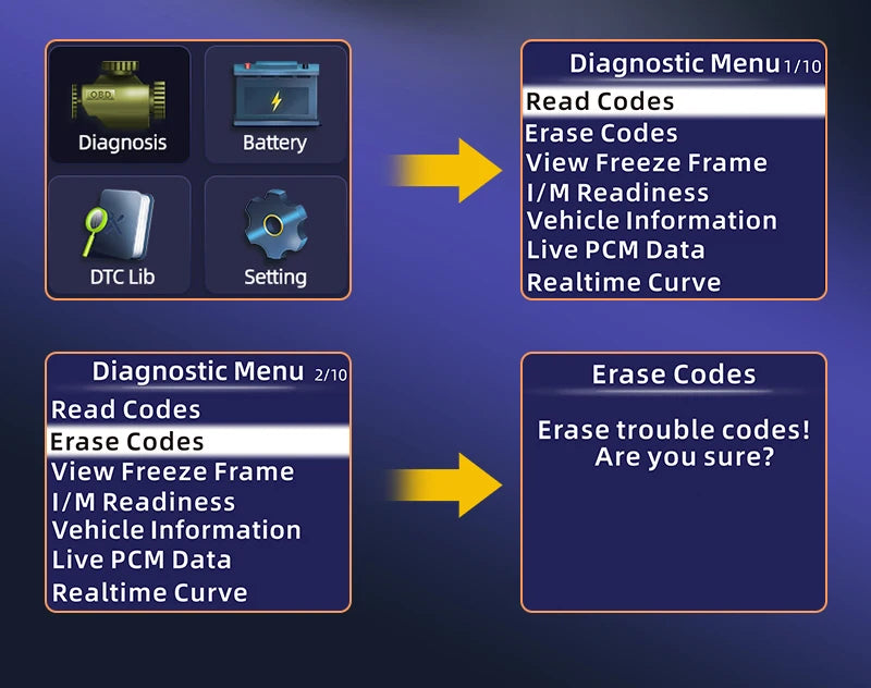 Outil de Diagnostic de Voiture OBD2 Complet, Scanner Automobile, Dépanneur, Vérification des Défauts du Moteur