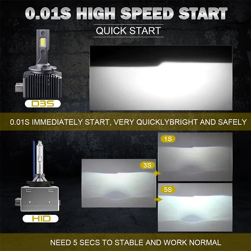 Phares de voiture LED série D D1S, ampoules cachées D2S D3S D4S D5S D8S Turbo lumières 30000LM 6000K, lampe automatique CANbus sans erreur Plug & Play