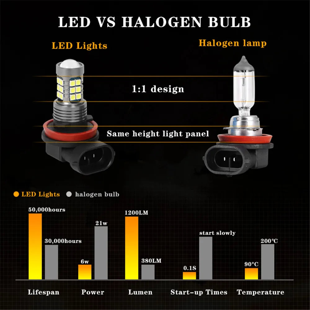 2 ampoules LED antibrouillard pour voiture, pour PEUGEOT 308 2008 2009 2010 2011 2012 2013 2014 2015 2016 2017 2018 2019, accessoire